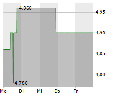 ENEOS HOLDINGS INC Chart 1 Jahr