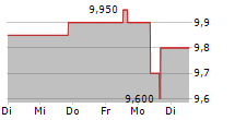 ENERFLEX LTD 5-Tage-Chart