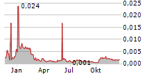 ENERGISME SA Chart 1 Jahr