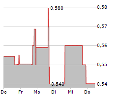 ENERGOUS CORPORATION Chart 1 Jahr