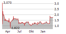 ENERGY FOCUS INC Chart 1 Jahr