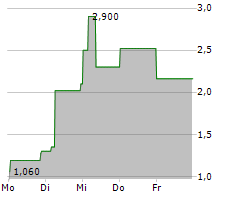 ENERGY FOCUS INC Chart 1 Jahr