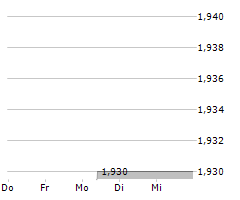 ENERGY FOCUS INC Chart 1 Jahr