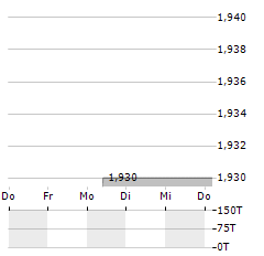 ENERGY FOCUS Aktie 5-Tage-Chart