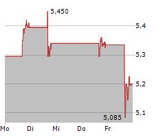 ENERGY FUELS INC Chart 1 Jahr