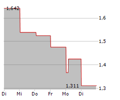 ENERGY VAULT HOLDINGS INC Chart 1 Jahr