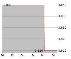 ENERSIDE ENERGY SA Chart 1 Jahr