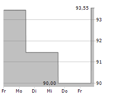 ENERSYS Chart 1 Jahr