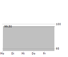 ENERTRAG SE Chart 1 Jahr