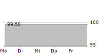 ENERTRAG SE 5-Tage-Chart