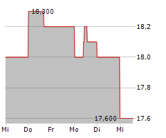 ENGHOUSE SYSTEMS LIMITED Chart 1 Jahr