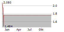 ENGLOBAL CORPORATION Chart 1 Jahr