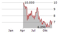 ENHABIT INC Chart 1 Jahr