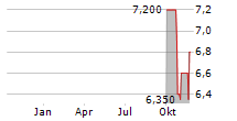 ENHABIT INC Chart 1 Jahr