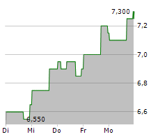 ENHABIT INC Chart 1 Jahr