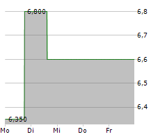 ENHABIT INC Chart 1 Jahr