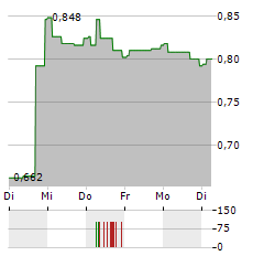 ENNOGIE SOLAR GROUP Aktie 5-Tage-Chart