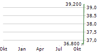 ENOVIS CORPORATION Chart 1 Jahr