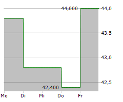 ENOVIS CORPORATION Chart 1 Jahr