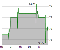 ENPHASE ENERGY INC Chart 1 Jahr