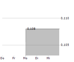 ENSERVCO CORPORATION Chart 1 Jahr