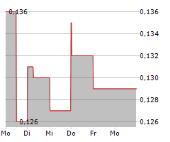 ENSERVCO CORPORATION Chart 1 Jahr