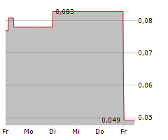 ENSURGE MICROPOWER ASA Chart 1 Jahr