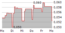 ENSURGE MICROPOWER ASA 5-Tage-Chart