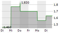 ENTERA BIO LTD 5-Tage-Chart