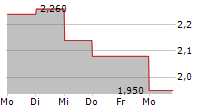 ENTERA BIO LTD 5-Tage-Chart