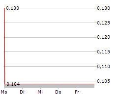 ENTHEON BIOMEDICAL CORP Chart 1 Jahr