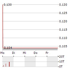 ENTHEON BIOMEDICAL CORP Aktie 5-Tage-Chart