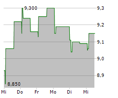 ENTRA ASA Chart 1 Jahr