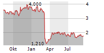 ENTRAVISION COMMUNICATIONS CORPORATION Chart 1 Jahr