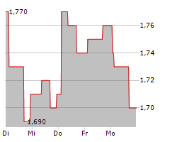 ENTRAVISION COMMUNICATIONS CORPORATION Chart 1 Jahr