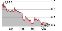 ENTREPARTICULIERS.COM Chart 1 Jahr