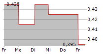 ENTREPARTICULIERS.COM 5-Tage-Chart