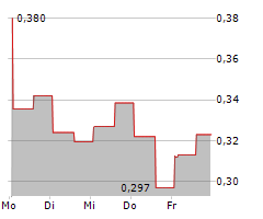 ENVERIC BIOSCIENCES INC Chart 1 Jahr