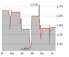 ENVERIC BIOSCIENCES INC Chart 1 Jahr