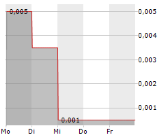 ENVIROMETAL TECHNOLOGIES INC Chart 1 Jahr