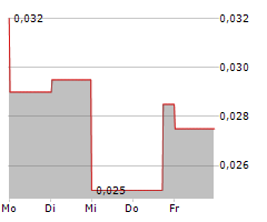 ENVIROSUITE LIMITED Chart 1 Jahr