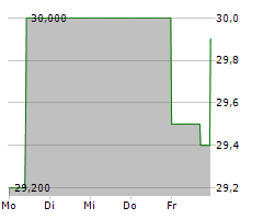 ENVITEC BIOGAS AG Chart 1 Jahr