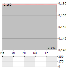 ENZYMATICA Aktie 5-Tage-Chart