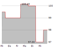 EPH GROUP AG Chart 1 Jahr