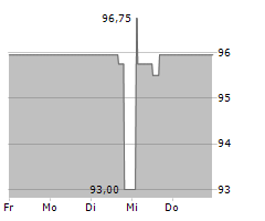 EPH GROUP AG Chart 1 Jahr