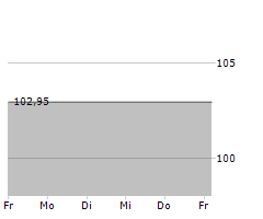 EPH GROUP AG Chart 1 Jahr