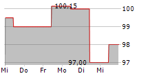 EPH GROUP AG 5-Tage-Chart