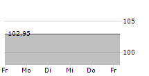 EPH GROUP AG 5-Tage-Chart