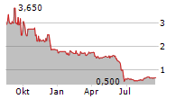 EPIGENOMICS AG Chart 1 Jahr