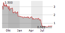 EPIGENOMICS AG Chart 1 Jahr